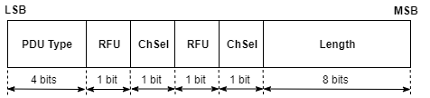 PuntoBit